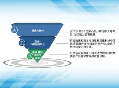 鉅派投資 S基金正當時，機會型投資機不可失