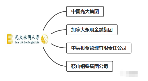 光大永明人壽口碑及產品綜合評價