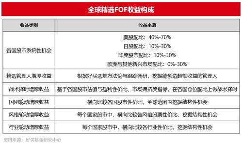 好買財富 專業投資顧問，一站式基金、私募與信托投資管理平臺